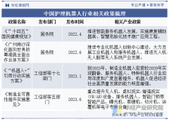 旨正在通过集成先辈手艺理办事的质量和效率