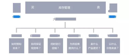 B2B供应链电商系统平台解决方案,如何实现全网整合