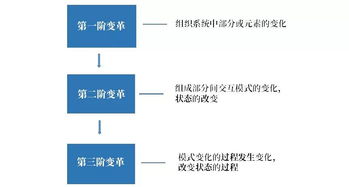 复盘阿里B2B广东大区十年组织蜕变 组织变革经典实践案例解析