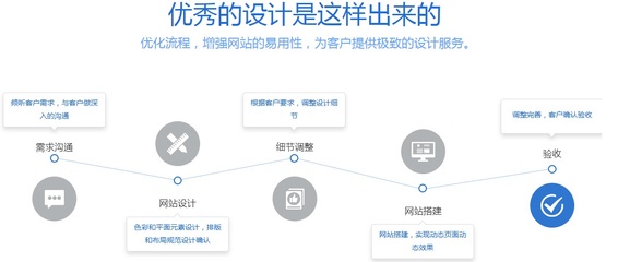 订货系统_商城系统_批发商城-企业b2b2c新零售进销存