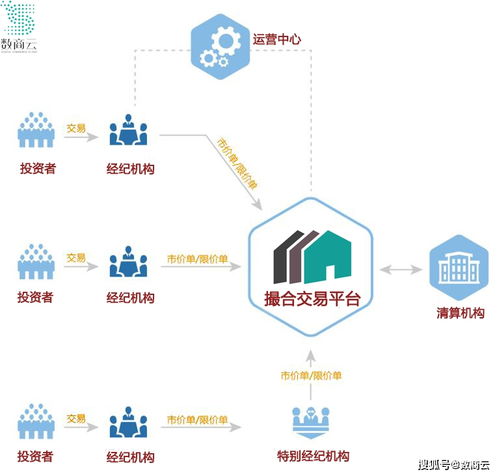 B2B赋能有色金属行业改造,打通弱关系链盘活企业交易市场