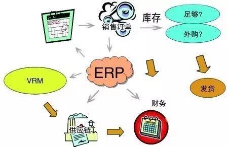 系统搭建_全渠道o2o营销模式解决方案_全渠道平台搭建_b2b2b电商网站