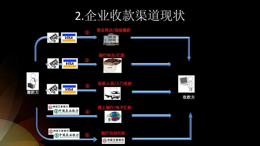 你可能喜欢 机票系统 银联商务 b2b支付 移动支付方案 供应链系统 b2b