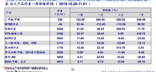 浪潮企业管理软件 浪潮mygs管理软件